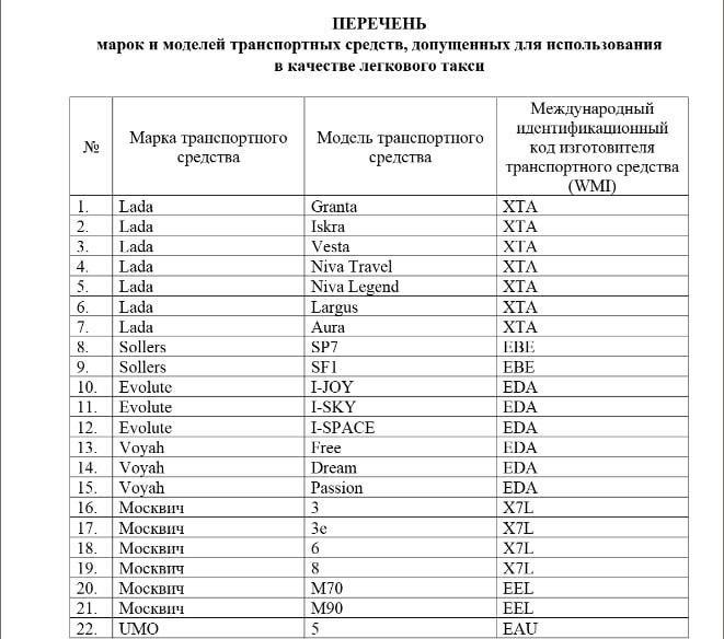 Таксопарки в России постепенно переводят на Lada, «Москвичи» и китайские авто | Бизнес наизнанку