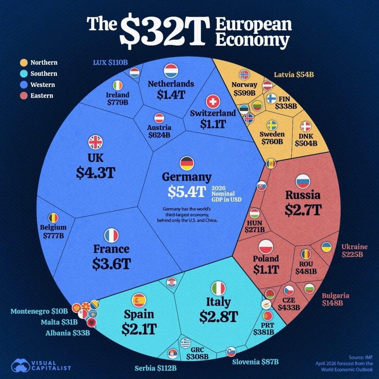 Экономика Европы объёмом $32 трлн, по странам | Бизнес наизнанку