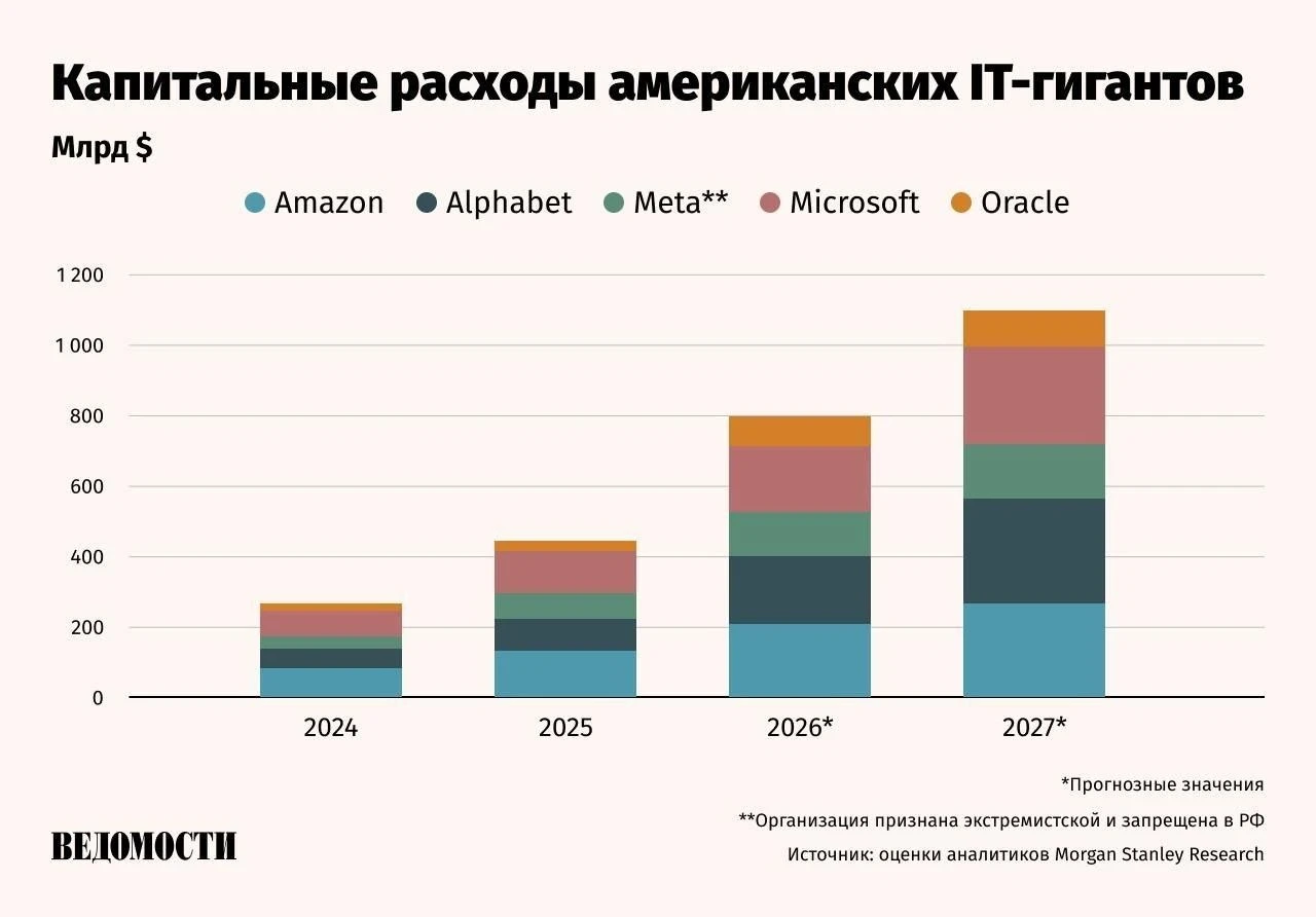 IT-гиганты сталкиваются с серьёзной инфляцией, сообщает Bloomberg. Microsoft | Бизнес наизнанку