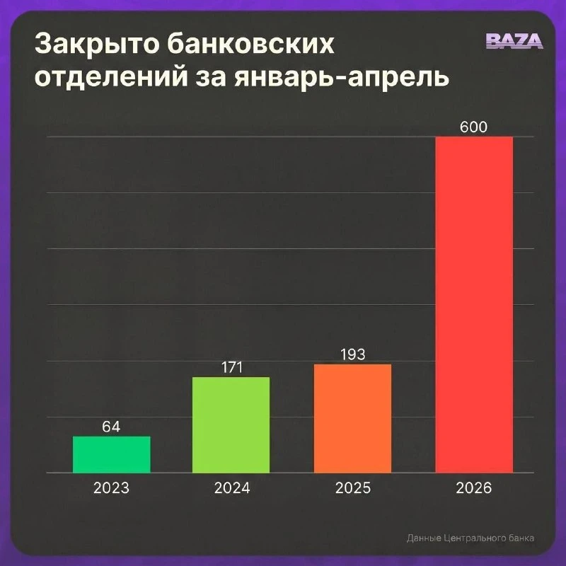 Банки массово закрывают отделения в России: с начала 2026 года прекратили раб | Бизнес наизнанку