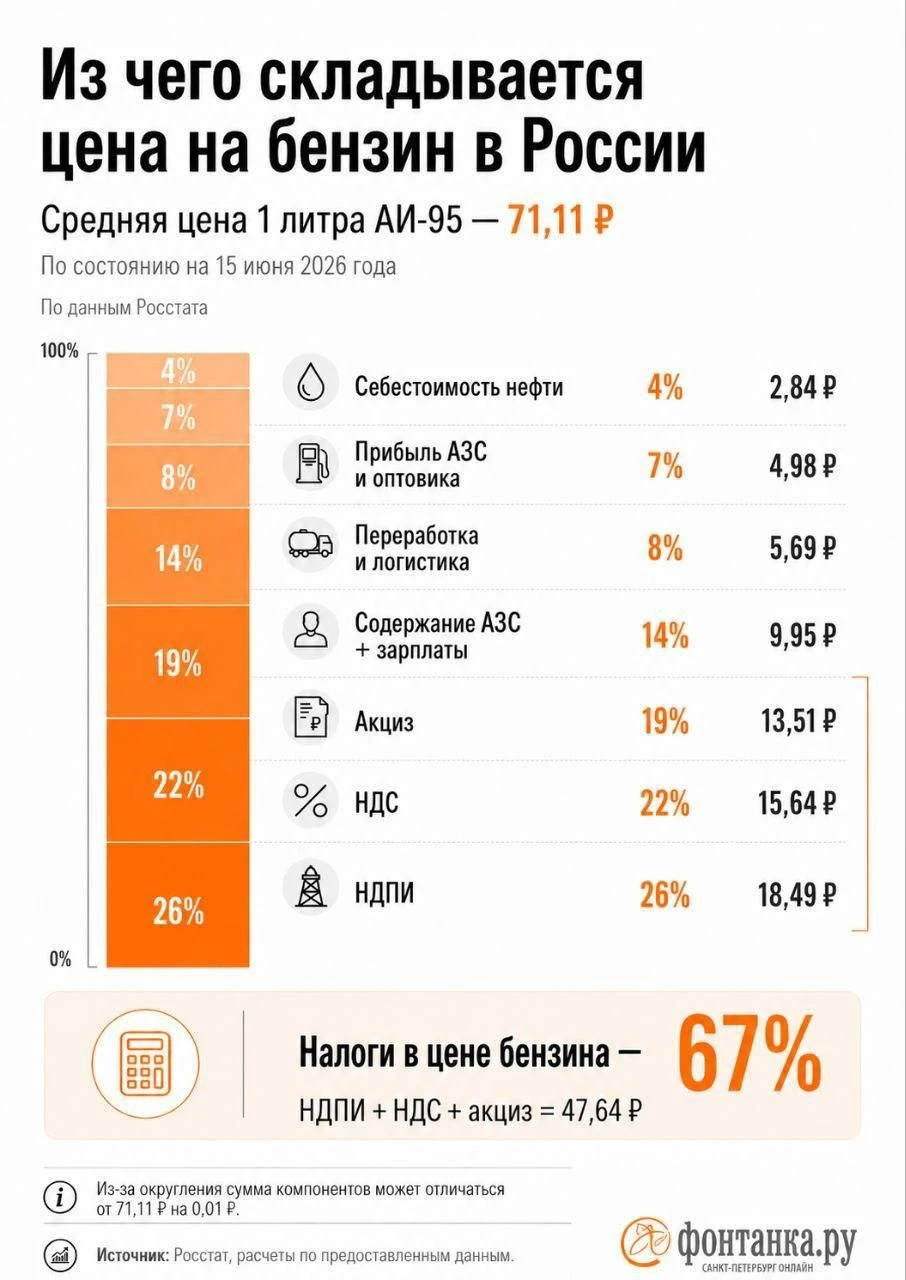 Почему бензин такой дорогой | Бизнес наизнанку