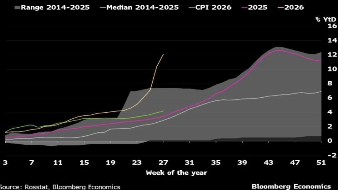 Bloomberg: Инфляция в России покажет в июне максимальный скачок за 14 лет из | Бизнес наизнанку
