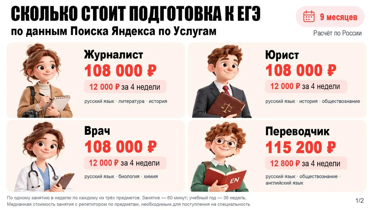 Готовить будущих инженеров к ЕГЭ дороже, чем врачей и юристов, посчитали в По... | Бизнес наизнанку