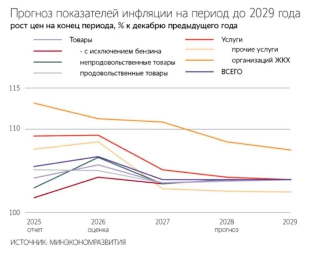 Бензин может повысить инфляцию в России на 1 процентный пункт в 2026 году. Ро... | Бизнес наизнанку