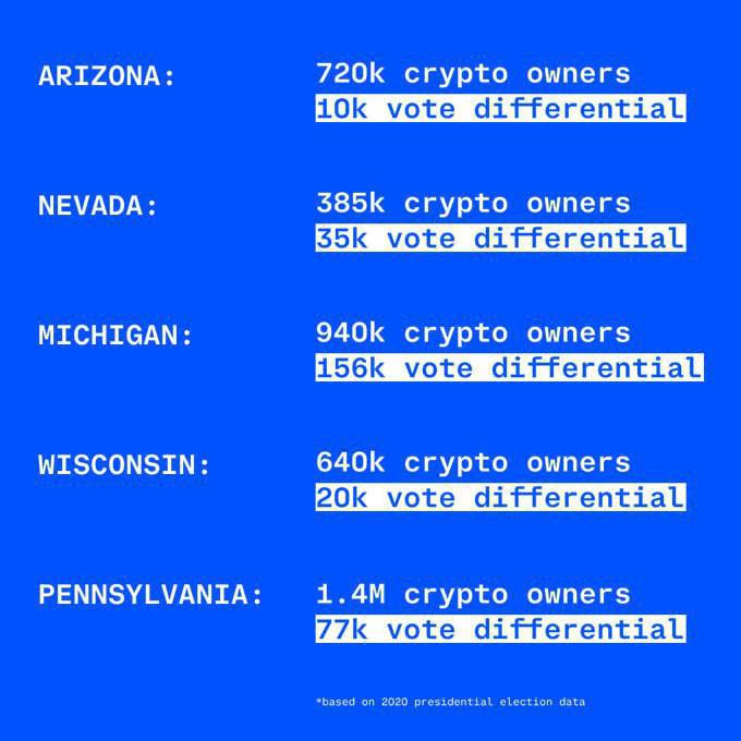 Coinbase составила статистику, сколько криптанов в различных штатах будут уча | КриптоКурс