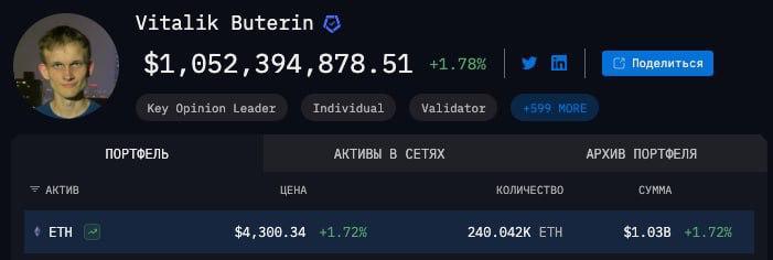 Создатель Ethereum Виталик Бутерин снова вошёл в число миллиардеров на фоне р | КриптоКурс