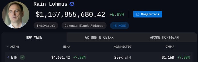 Эстонский банкир Рейн Лохмус потерял доступ к криптокошельку с Ethereum на $1 | КриптоКурс