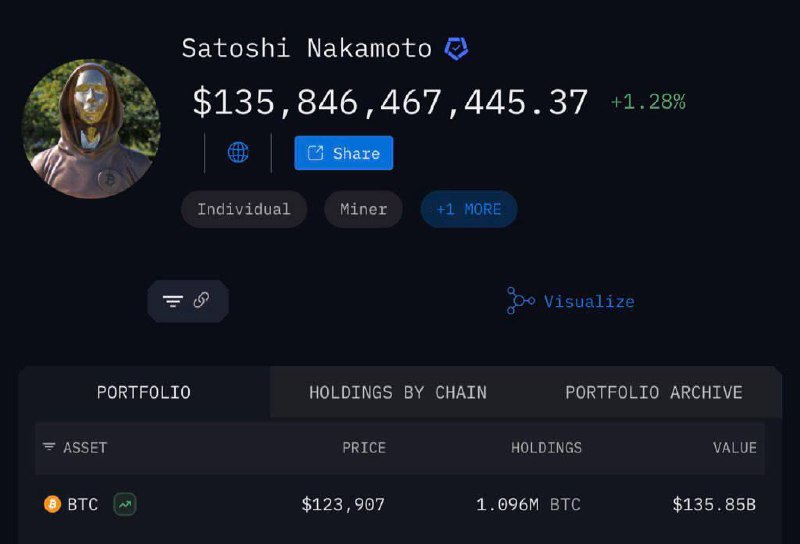 Считающийся создателем биткоина Сатоши Накамото владеет криптой на сумму $135 | КриптоКурс