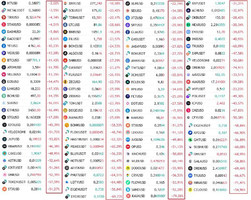 Биржа Binance работает с перебоями — крупнейшая биржа криптовалюты в мире не | КриптоКурс