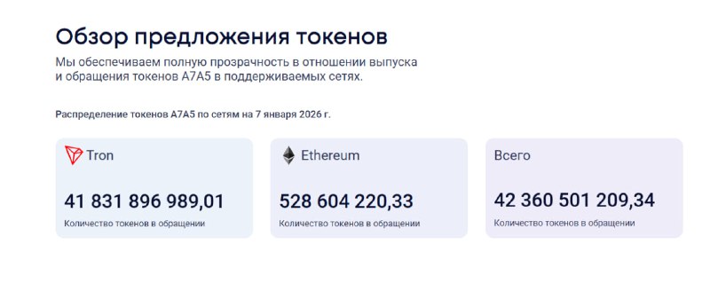 Крупнейший стейблкоин в Евразии, не учитываемый в дашбордах | КриптоКурс