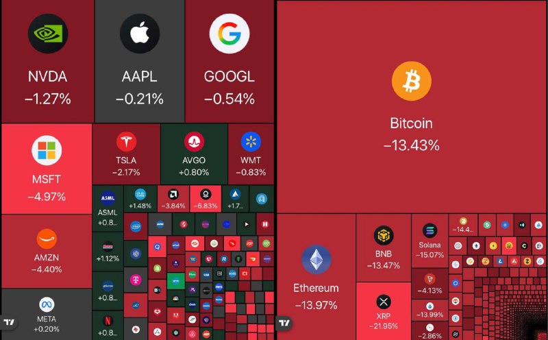 Фондовый рынок США потерял $1 трлн капитализации, а криптовалютный рынок поте | КриптоКурс