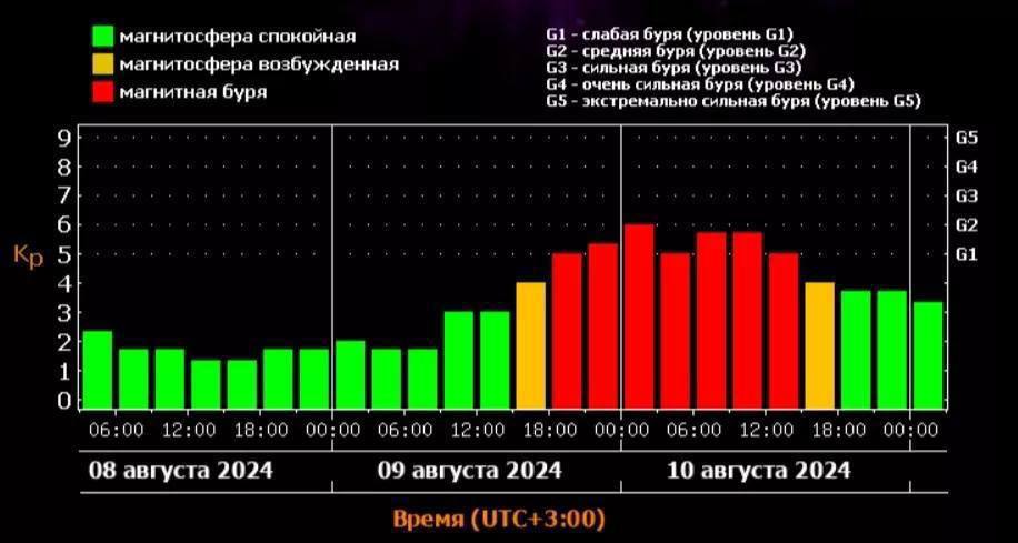 Затяжная магнитная буря обрушится на Землю уже сегодня после 18:00. Она продл | Новости  / BWeek News