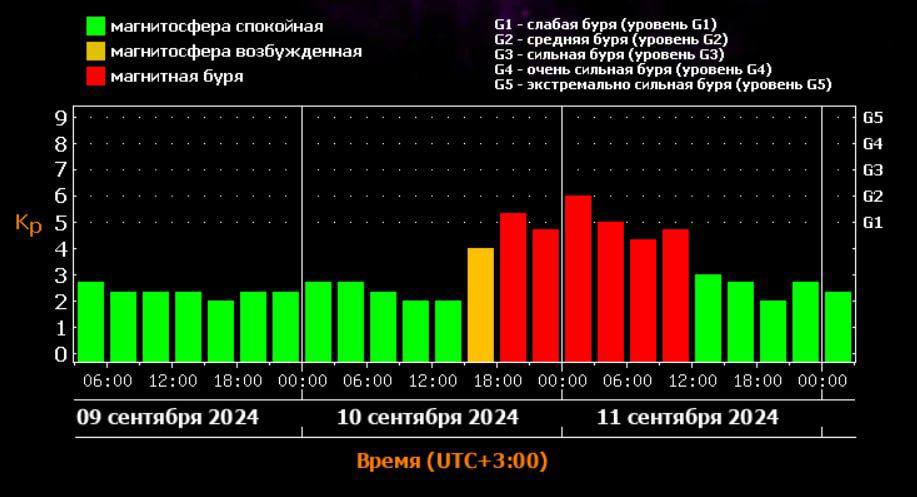 Магнитная буря обрушится на страну уже завтра и продлится почти сутки | Новости  / BWeek News