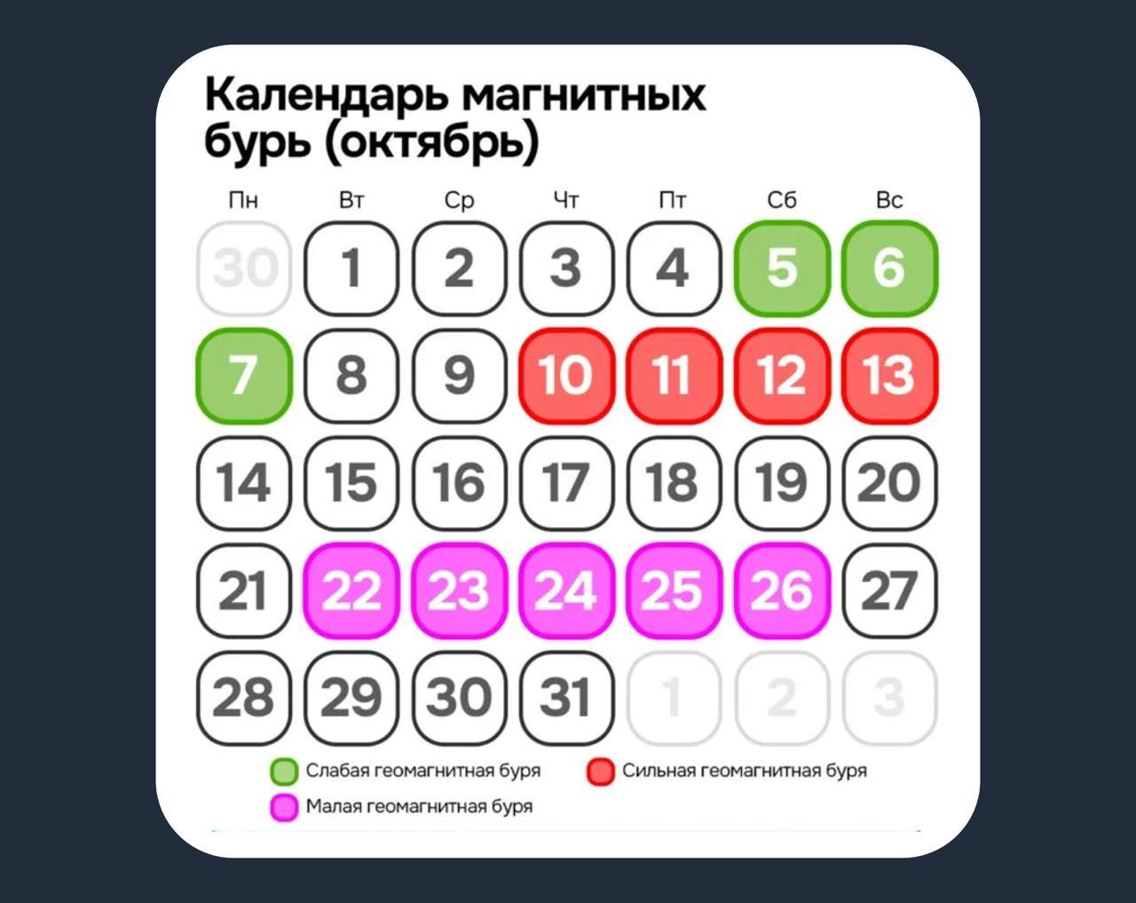 Графики магнитных бурь на октябрь. Спойлер — метеозависимым конец | Новости  / BWeek News