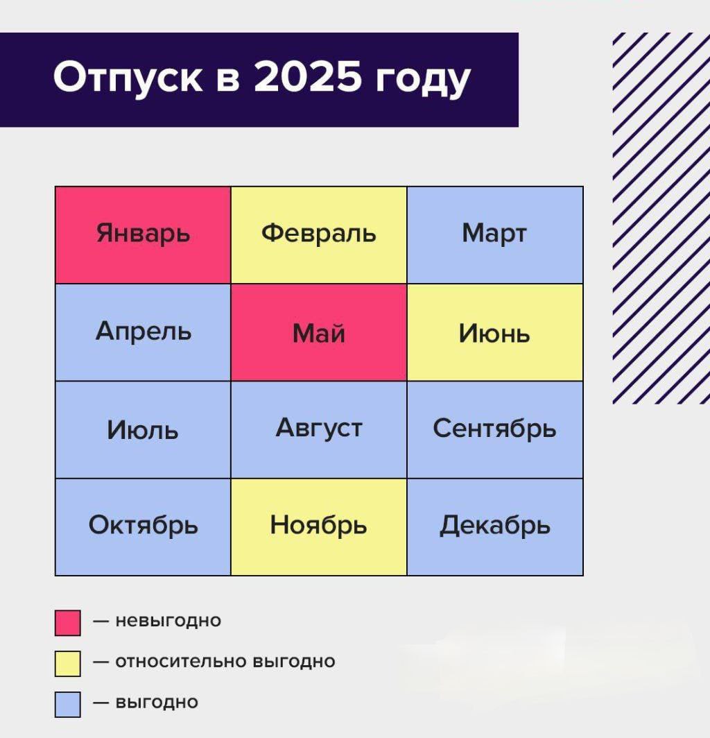 Стало известно, когда выгоднее всего уходить в отпуск в 2025 году | Новости  / BWeek News