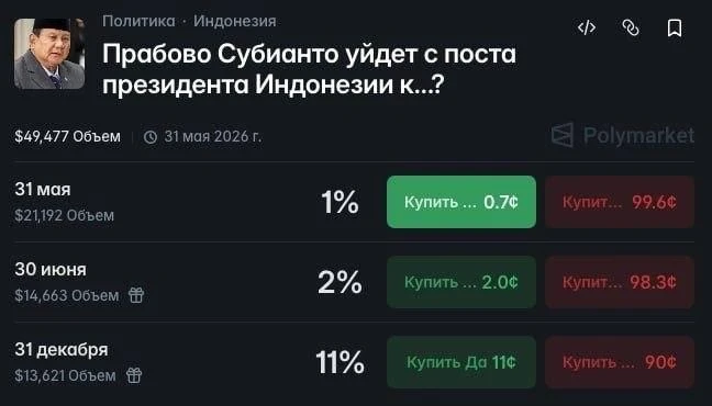 В Индонезии заблокировали Polymarket из-за ставок на уход президента. Министе | Новости  / BWeek News
