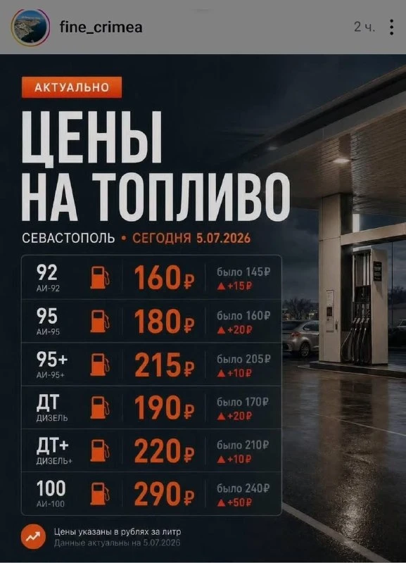 В соцсетях пользователи шокированы актуальными ценами на топливо в Севастополе | Новости  / BWeek News