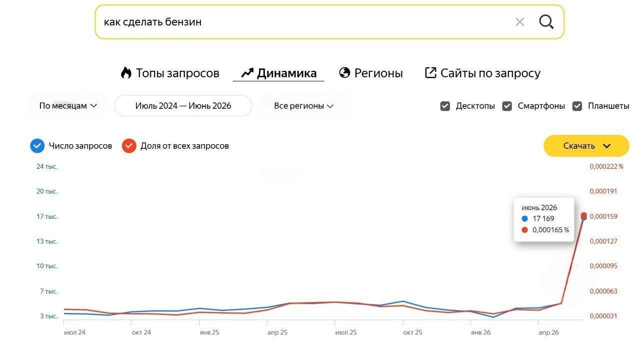Россияне стали втрое чаще искать способы изготовления бензина в домашних усло | Новости  / BWeek News