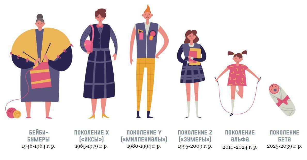 Дети поколения альфа и бета будут жить до 100 лет, прогнозирует Минздрав Росс | Новости  / BWeek News