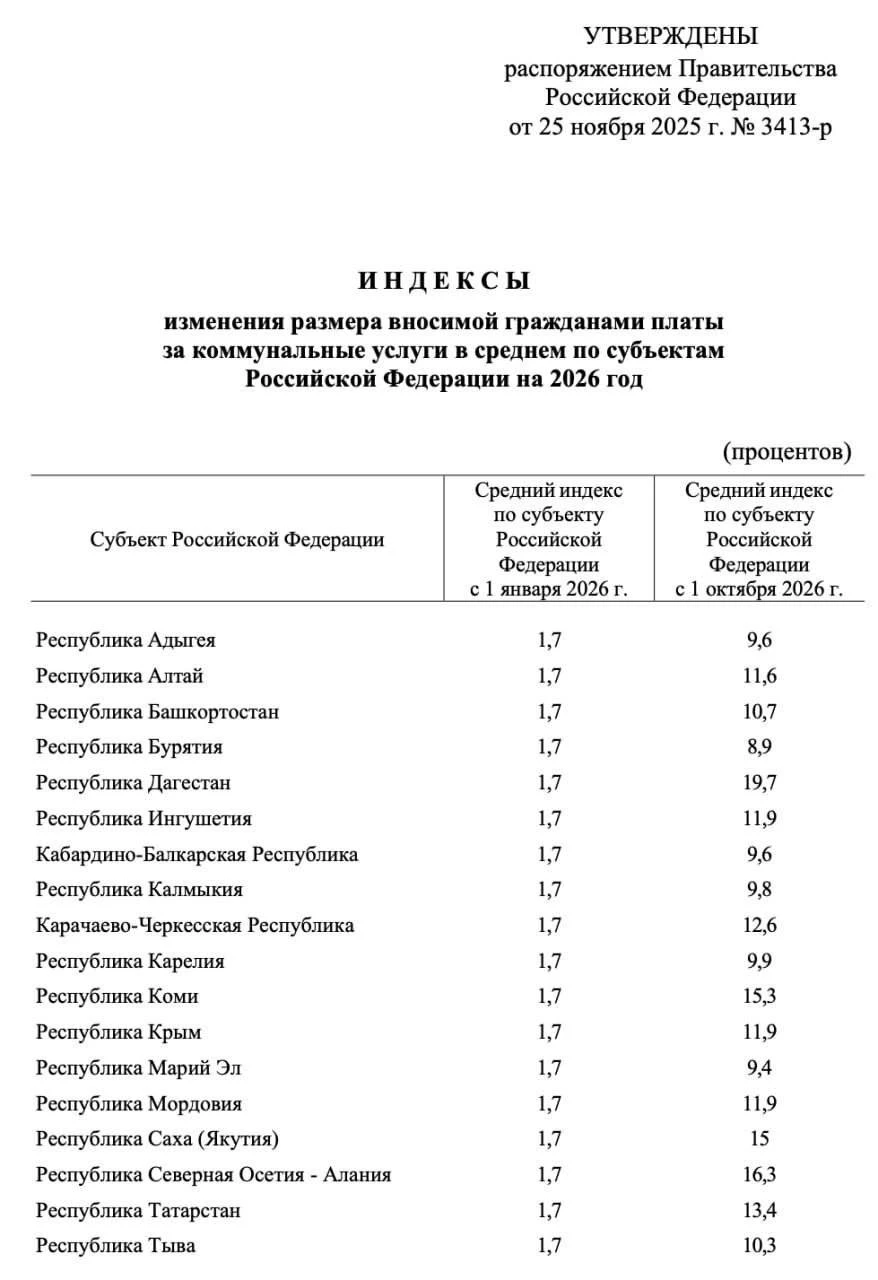 В Ставрополье и Дагестане тарифы ЖКХ в октябре вырастут на 20%. В Москве и Пе | Новости  / BWeek News