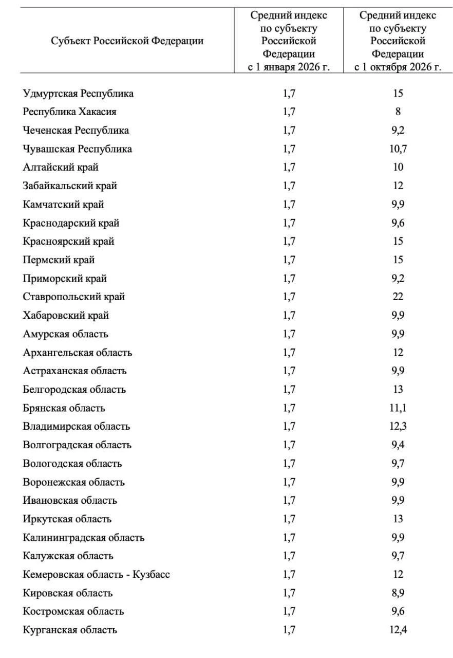 В Ставрополье и Дагестане тарифы ЖКХ в октябре вырастут на 20%. В Москве и Пе | Новости  / BWeek News