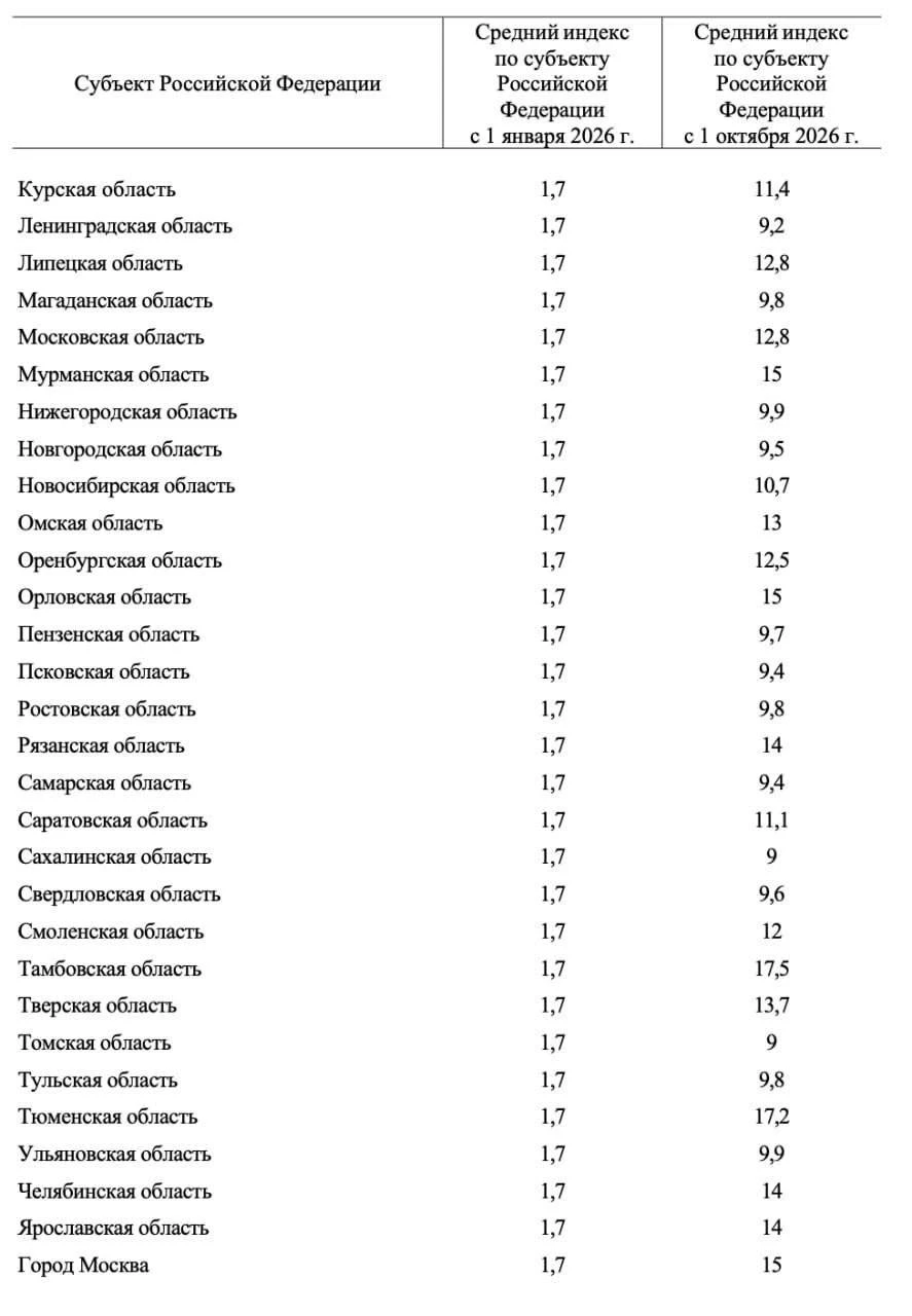 В Ставрополье и Дагестане тарифы ЖКХ в октябре вырастут на 20%. В Москве и Пе | Новости  / BWeek News