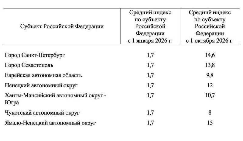 В Ставрополье и Дагестане тарифы ЖКХ в октябре вырастут на 20%. В Москве и Пе | Новости  / BWeek News