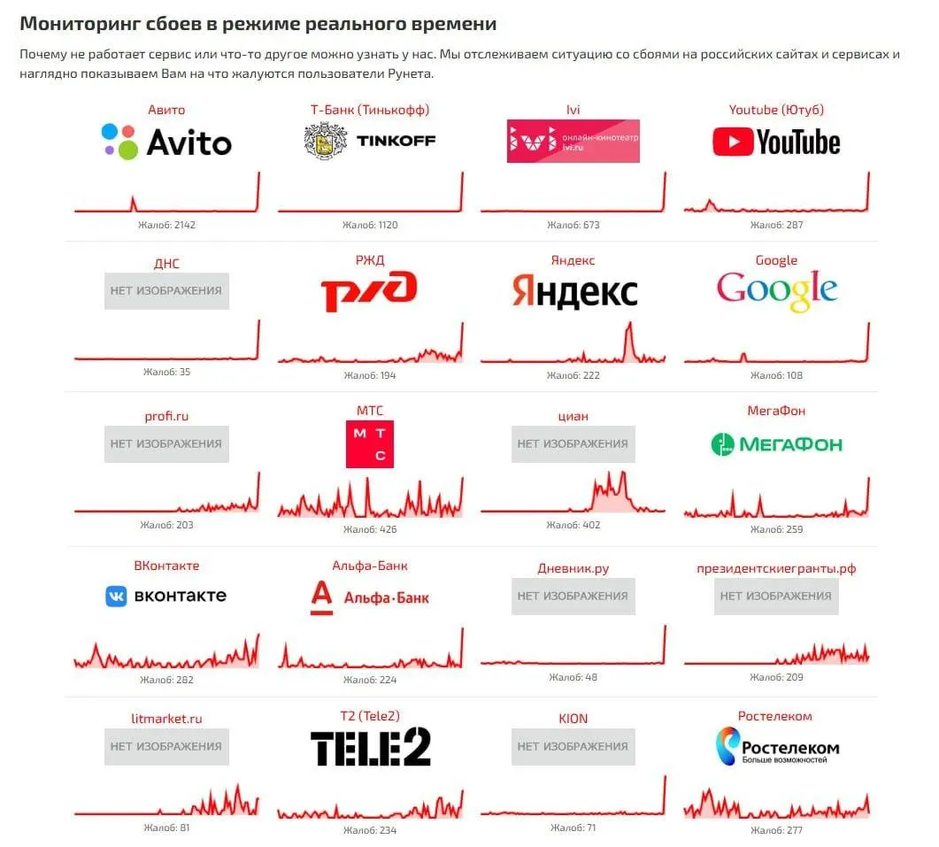 Пользователи столкнулись со сбоями в работе «Авито», «Иви», «МегаФона», МТС | Новости  / BWeek News