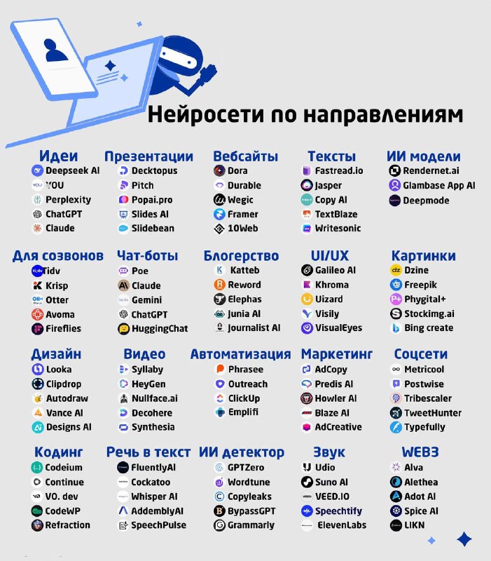 Нейросети на ВСЕ случаи жизни — нашли полезную шпаргалку, которая поможет быс | Нейросети Ai