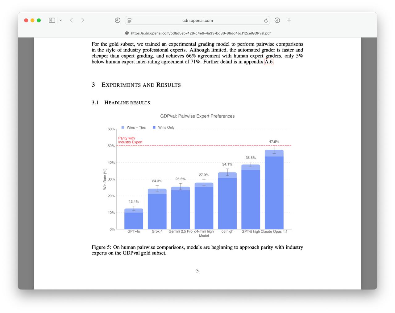 ИИ не заменит человека: OpenAI представили новый бенчмарк GDPval, который оце | Нейросети Ai