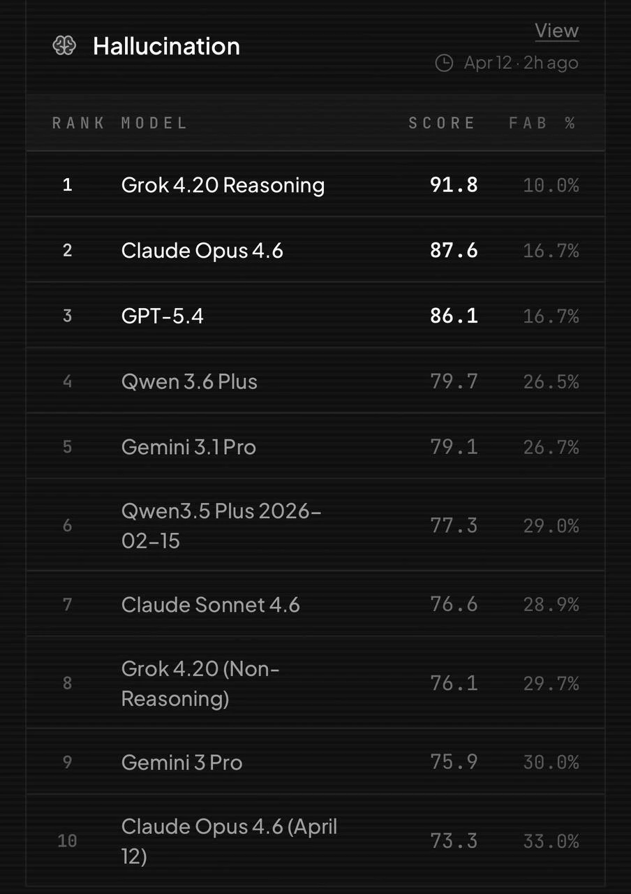 Claude Opus 4.6 «отупела»? Кажется, Anthropic в тайне от всех понерфили свою | Нейросети Ai