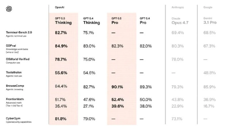 ⚡️ OpenAI выпустили GPT-5.5 и это настоящий автопилот для рабочих задач | Нейросети Ai