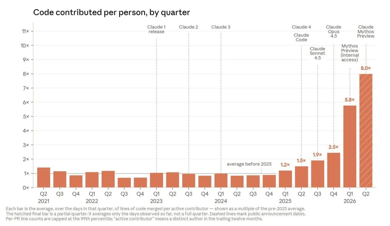 Anthropic призвали остановить разработку ИИ из-за опасений, что модели могут | Нейросети Ai