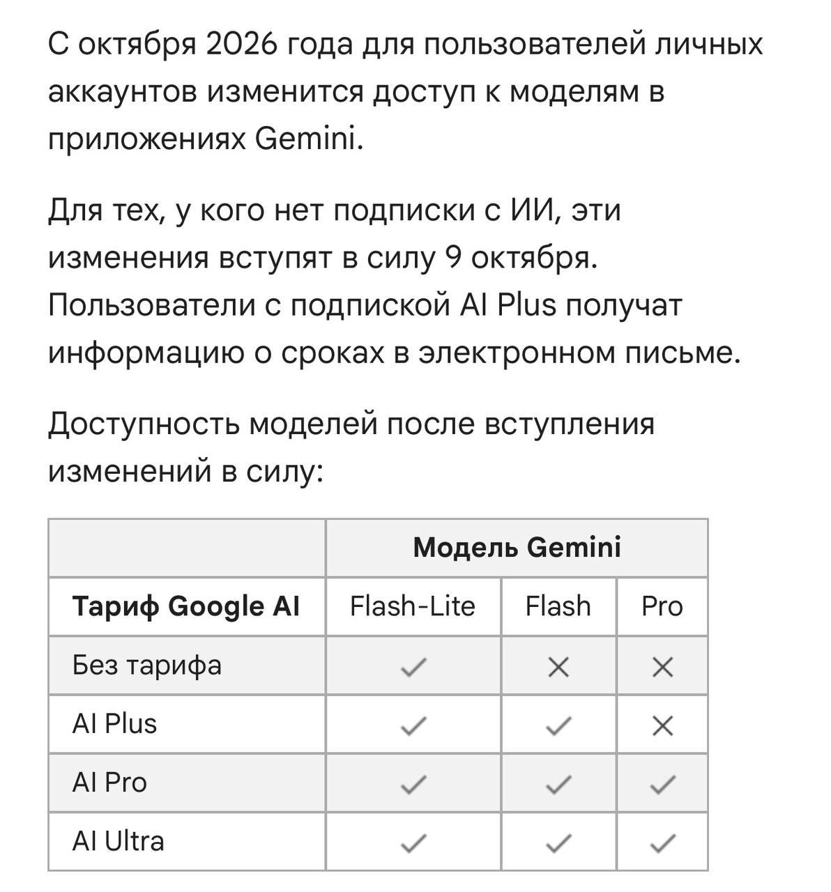 Google УРЕЗАЕТ бесплатный Gemini — с 9 октября пользователям оставят только F... | Нейросети Ai