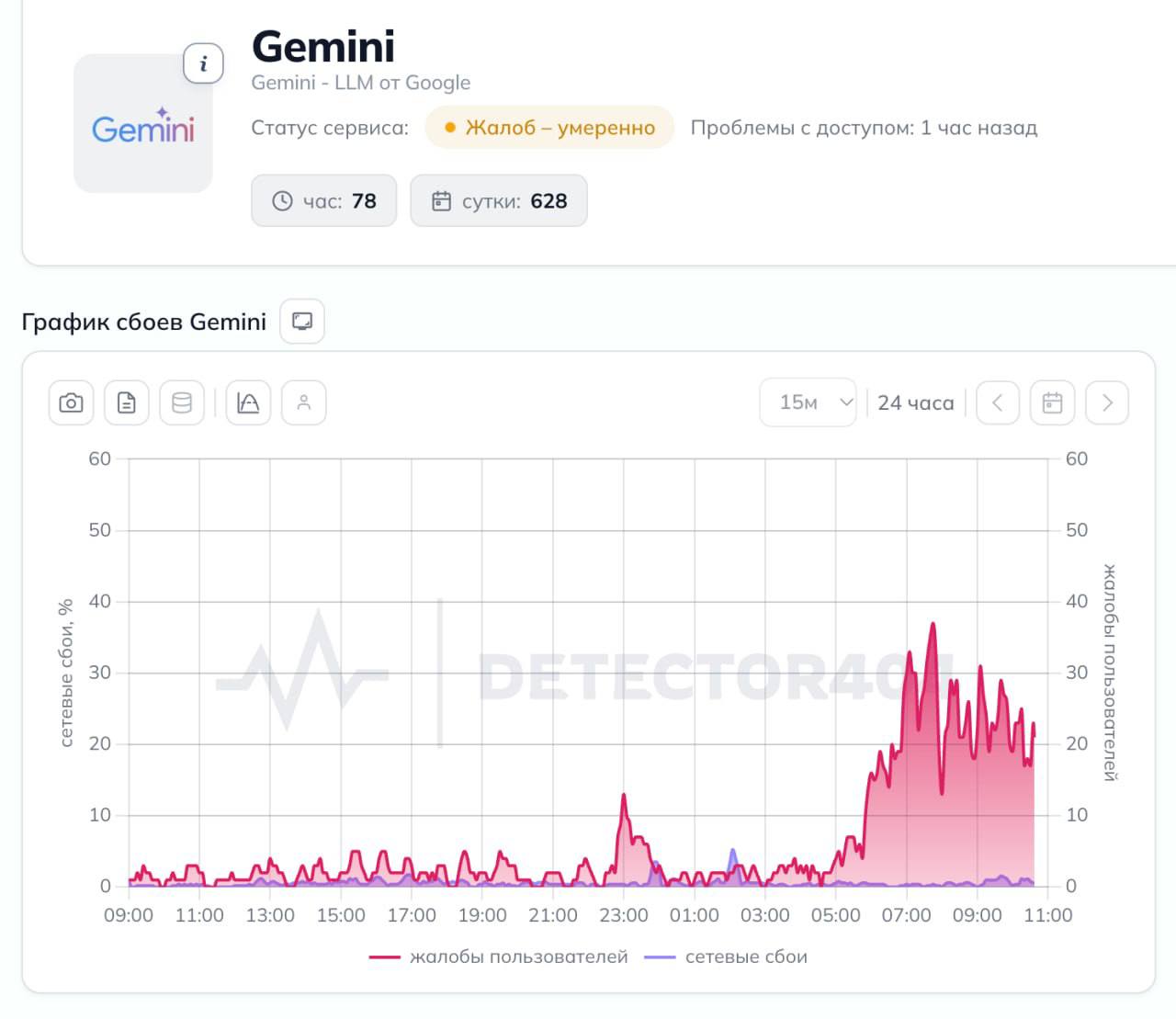 Доступ к Gemini массово закрывает Google для россиян. Подключиться к нейросет... | Нейросети Ai