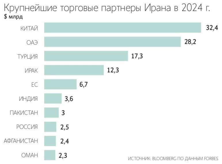 Пошлинами за торговлю с Ираном Дональд Трамп может возобновить торговые войны | Про Политику