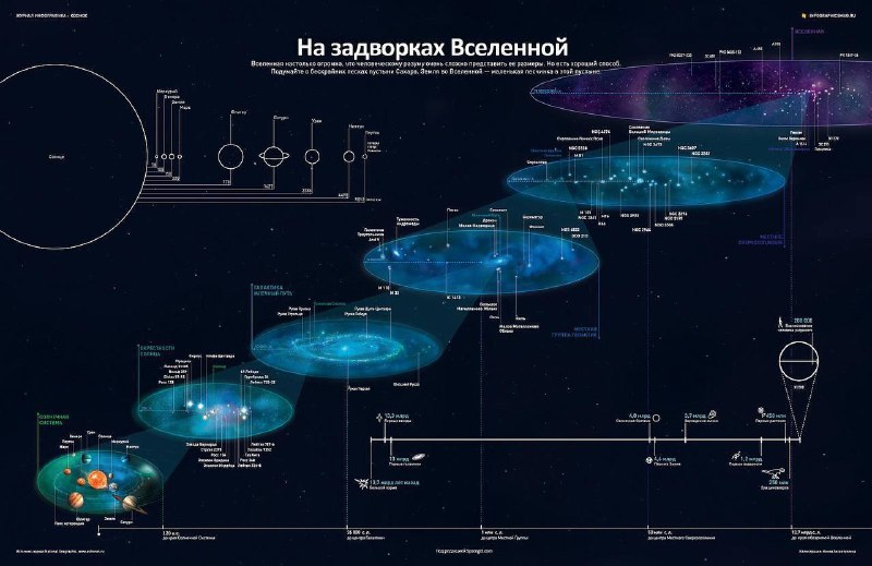 Основные единицы расстояния в космосе: | Про космос