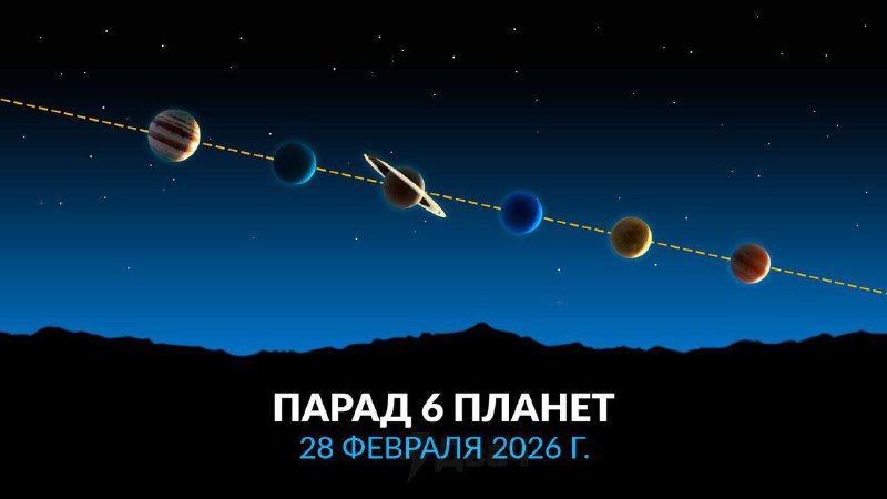 Парад шести планет, видимый невооружённым глазом, можно будет наблюдать в ноч | Про космос